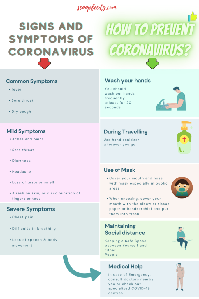 How to prevent Coronavirus?